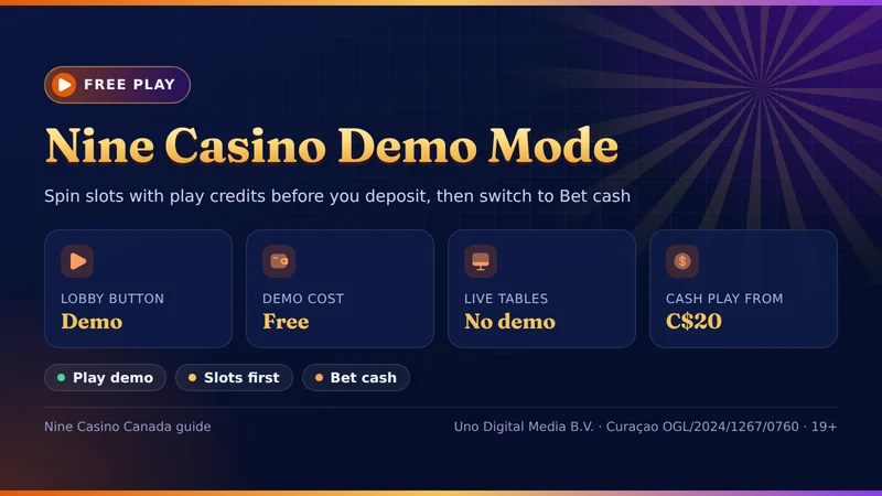 Nine Casino demo mode card: the Demo button in the lobby, free play credits, no demo on live tables and cash play from C$20