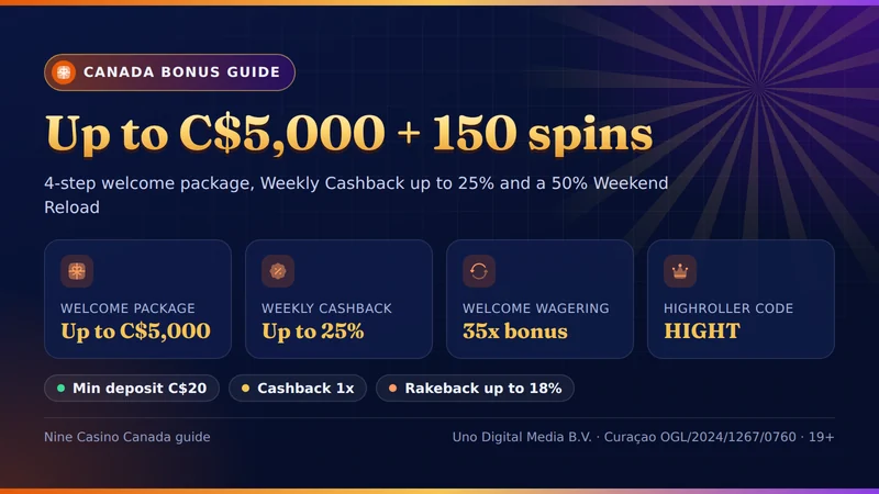 Nine Casino Canada bonus overview card with the C$5,000 welcome package, weekly cashback and reload figures